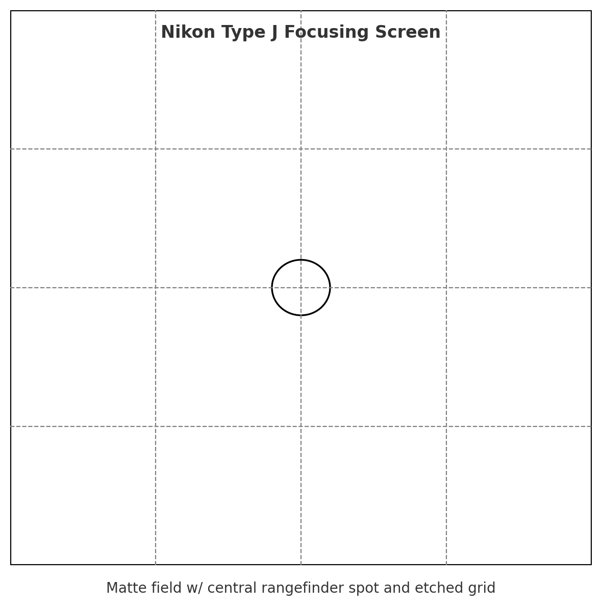 Nikon F / F2 Focusing Screen – Type J (Matte with Rangefinder Spot + Grid)