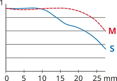 Fujifilm Fujinon GF 55mm f/1.7 R WR Lens for GFX System